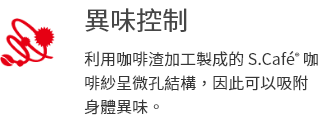 利用咖啡渣加工製成的S.Café®咖啡紗呈微孔結構，因此可以吸附身體異味。